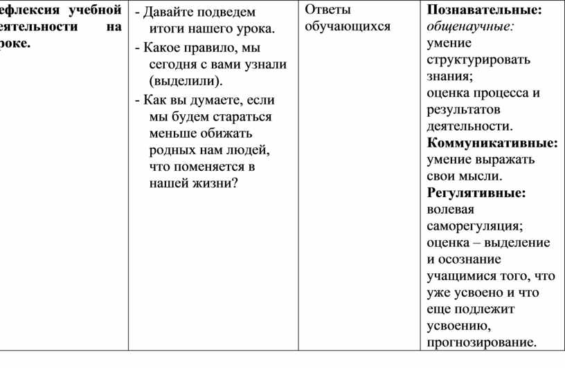 Общение и источники преодоления обид 4 класс урок орксэ презентация 4 класс