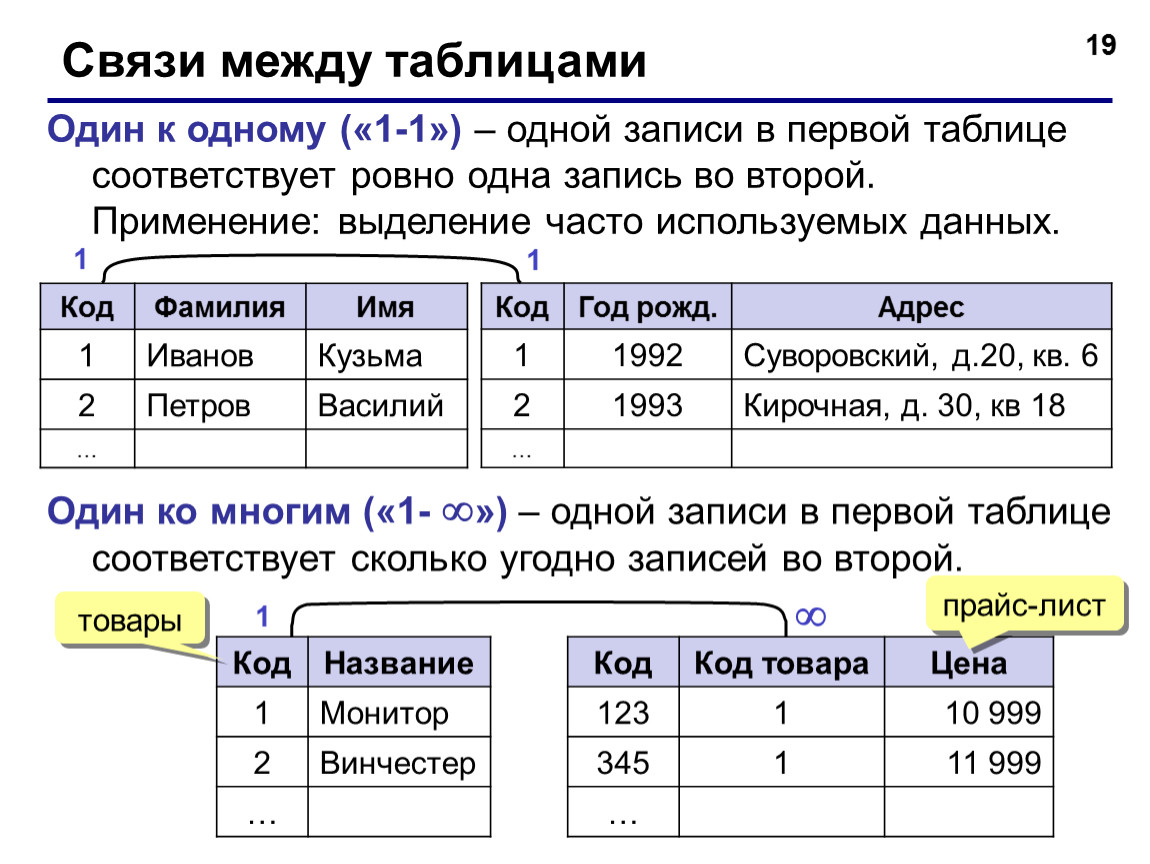 Имеется таблица. Отношение между таблицами в базе данных. Базы данных связи между таблицами. Связь между таблицами один к одному. Типы связей между таблицами в базе данных.