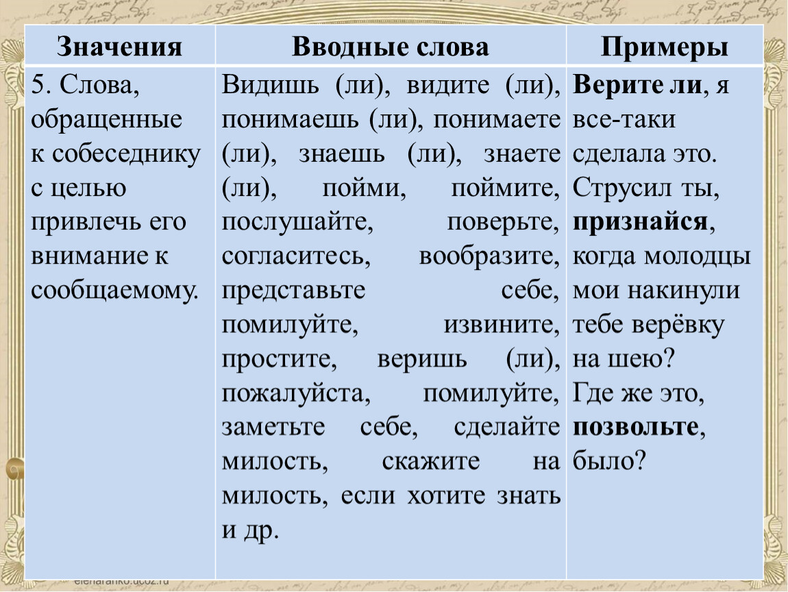 Пункция в простом осложнённом предложении Подготовка к ЕГЭ (задание 17)