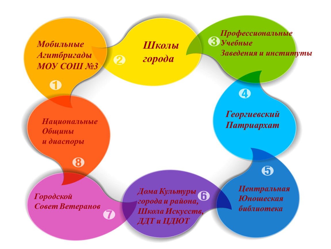 Духовно нравственное и патриотическое. Духовно - нравстренноепатриотическое воспитание. Патриотическое и духовно-нравственное воспитание. Экологическое воспитание патриотическое воспитание. Духовно-патриотическое воспитание.