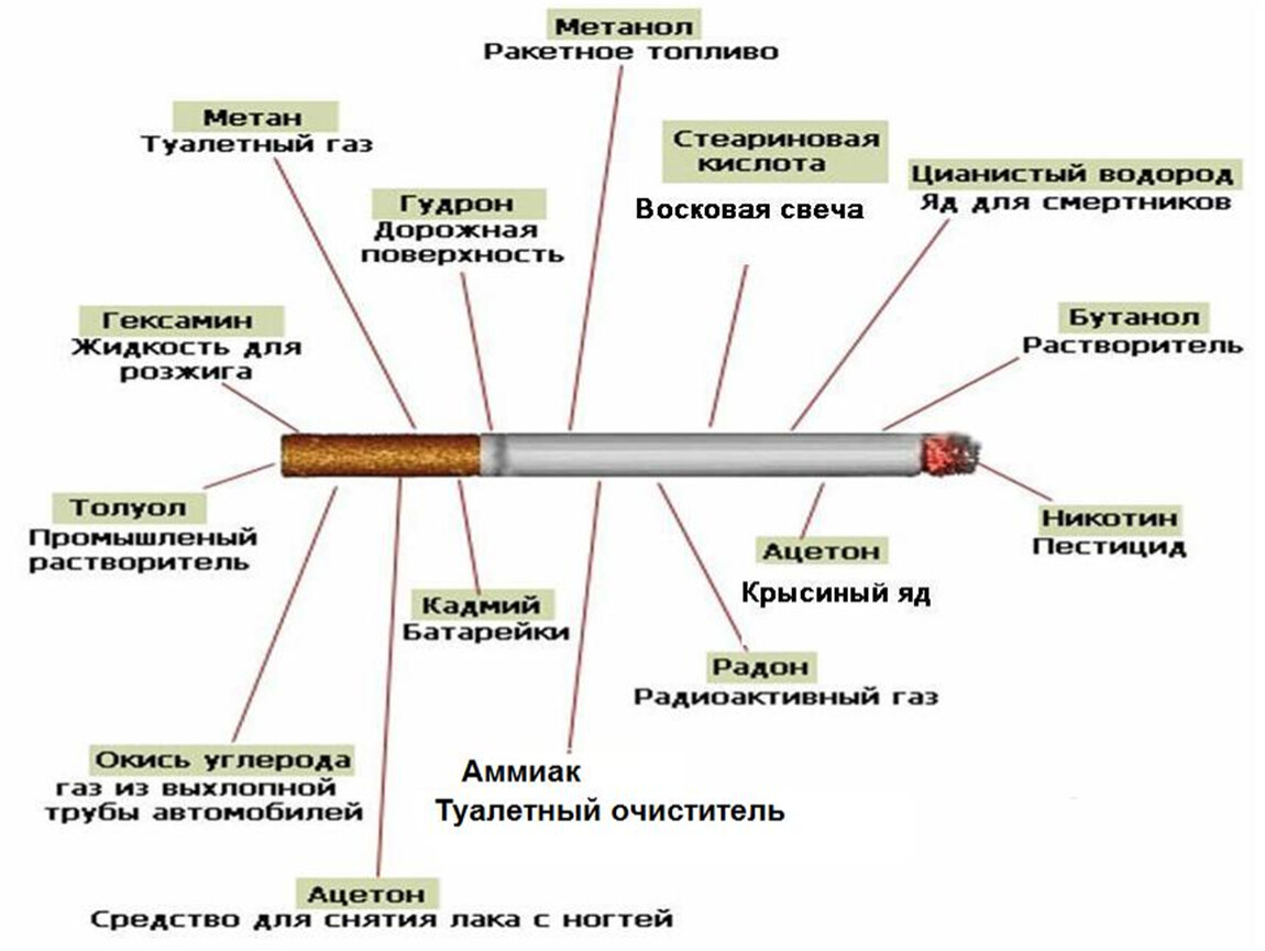 Состав сигареты фото