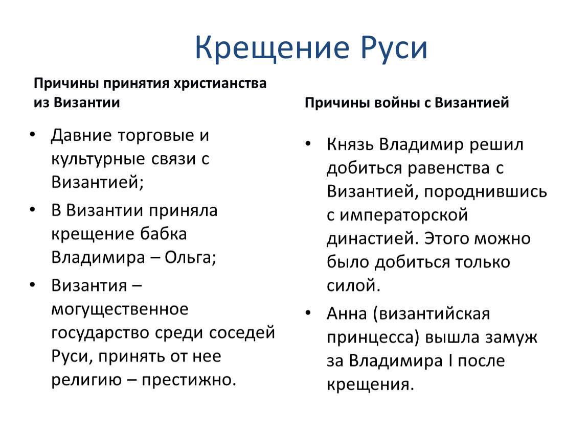 Тесты по истории 6 класс крещение руси