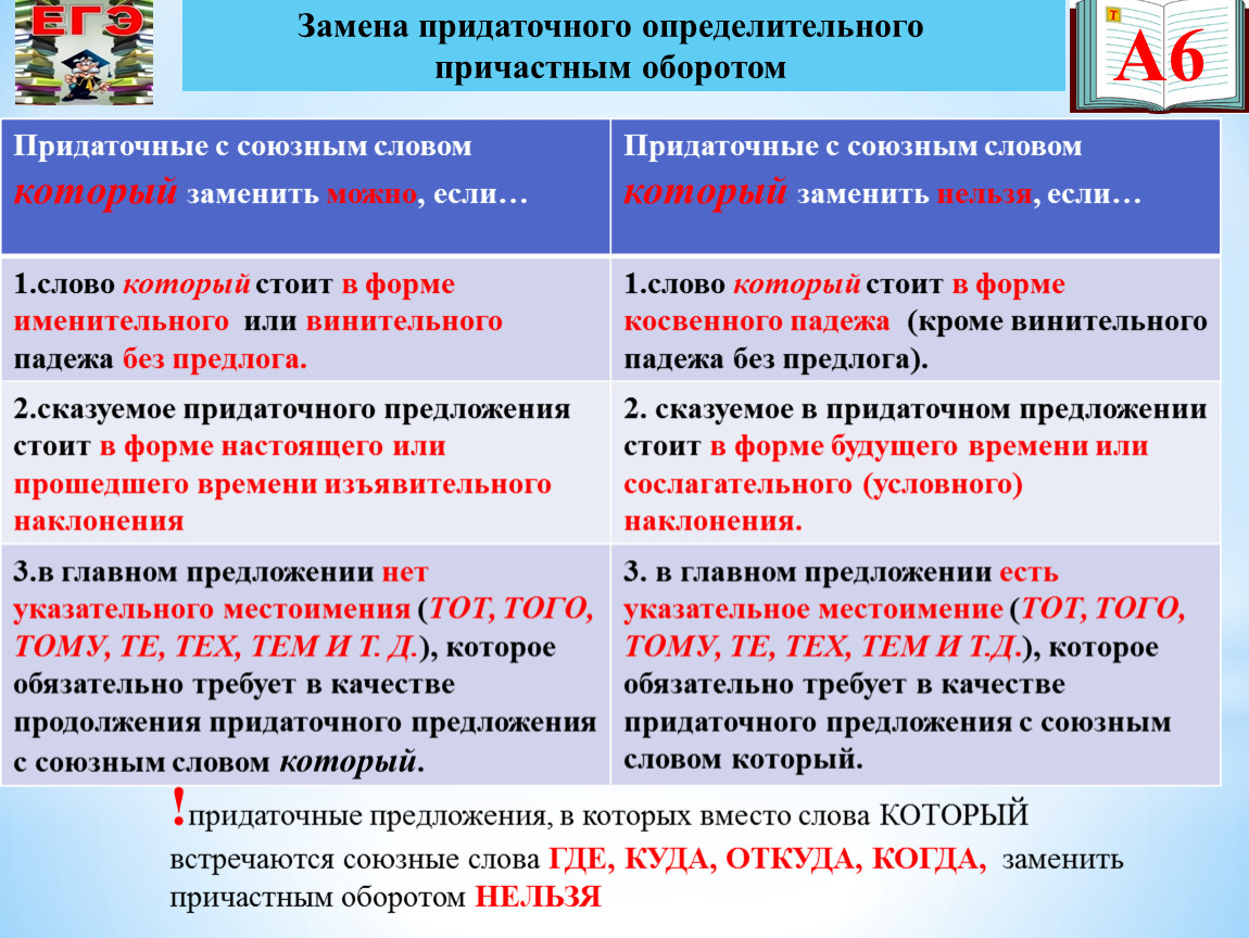 Каким словом заменить картина. Предложения с причастным. Предложения с причастным оборотом. Придаточное определительное предложение. Замена придаточного предложения причастным оборотом.