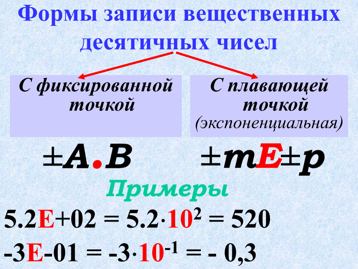 Нормализованное экспоненциальное число. Экспоненциальная форма записи числа. Примеры экспоненциальных чисел. Представление числа в экспоненциальной форме. Формы записи чисел.