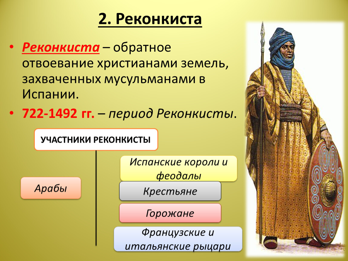 С каким событием связано слово реконкиста. Реконкиста. Реконкиста 6 класс. Период Реконкисты. Эпоха Реконкиста Рыцари.