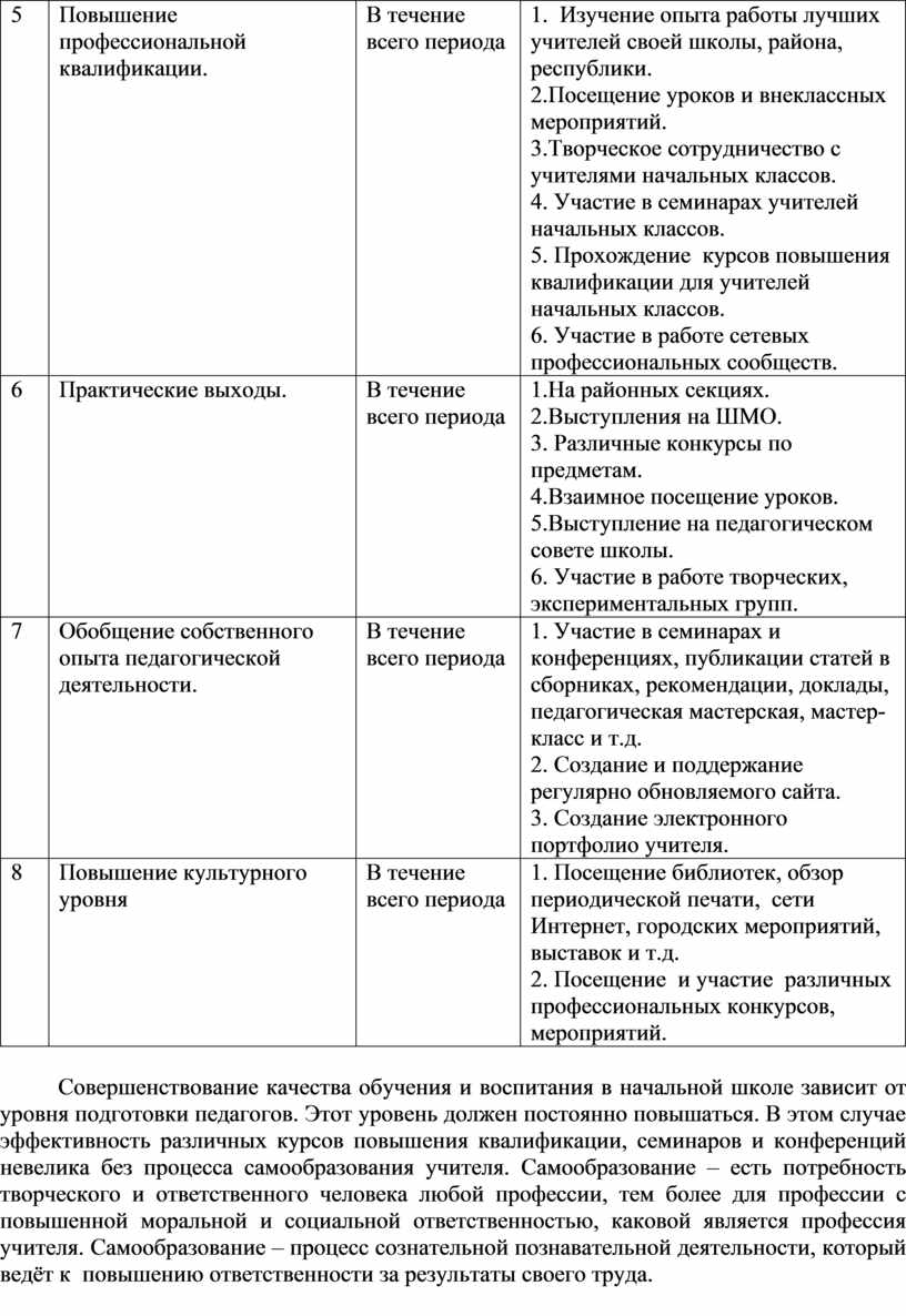 Индивидуальный план профессионального развития учителя начальных классов