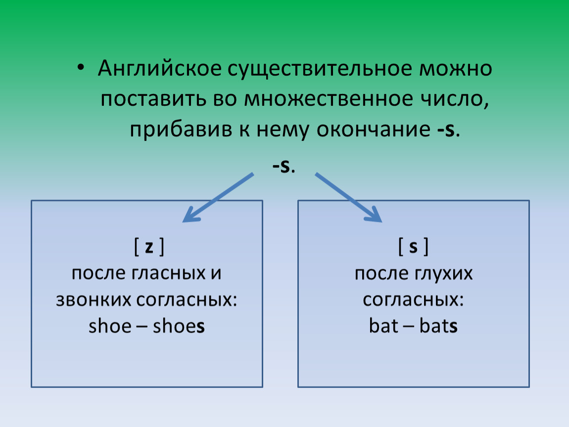 Образование существительных в английском языке презентация