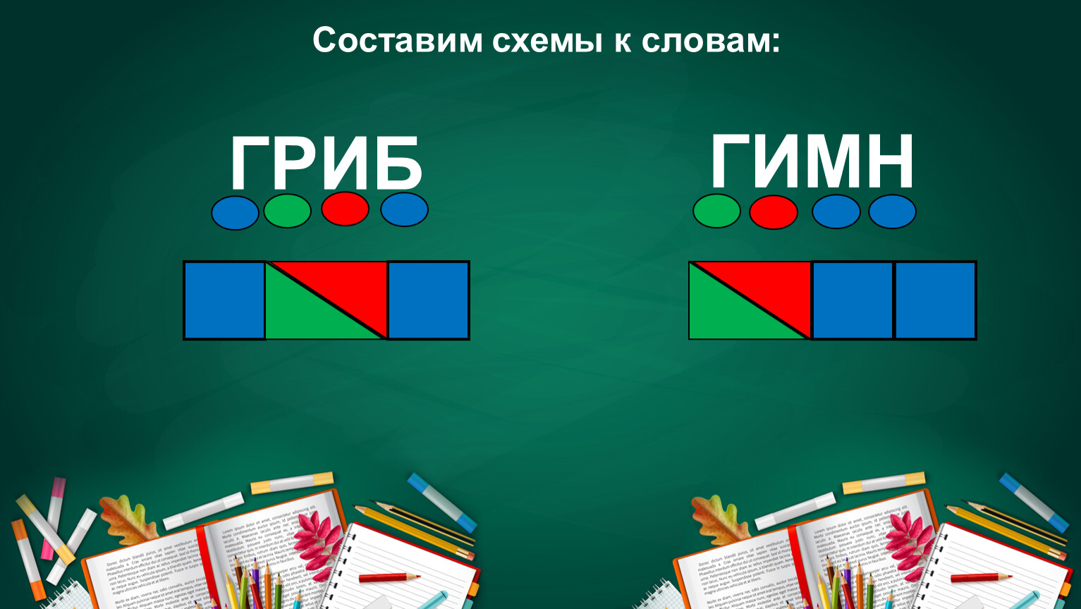 Составим схемы к словам: ГРИБ ГИМН