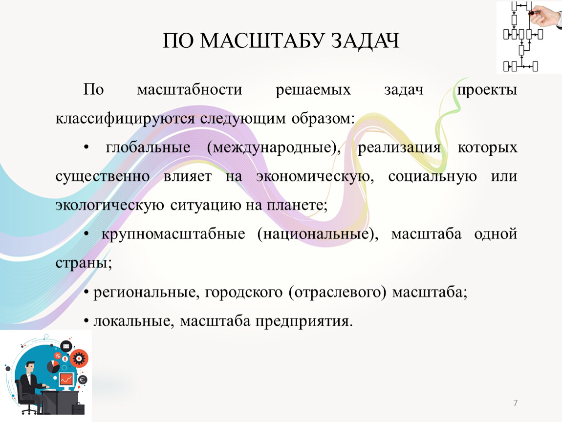 По своему масштабу проекты считаются мелкими