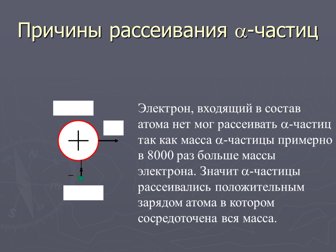 Войти в электрон. Причины рассеивания а частиц атомами вещества. Объясните причину рассеивания Альфа-частиц атомами вещества. Причинс рассеивания Альфа частиц. Причина рассеивания Альфа частиц.