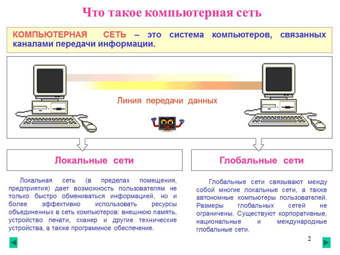 Тема урока «Состав Интернет»