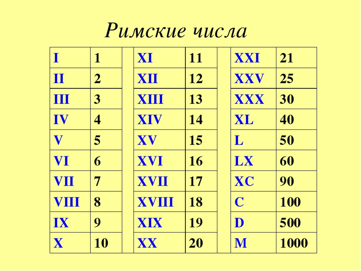 Века по годам. Римские цифры. 2014 год какой век. Счёт лет в истории 5 класс. Римские цифры от 1 до 100 с переводом на русский таблица.