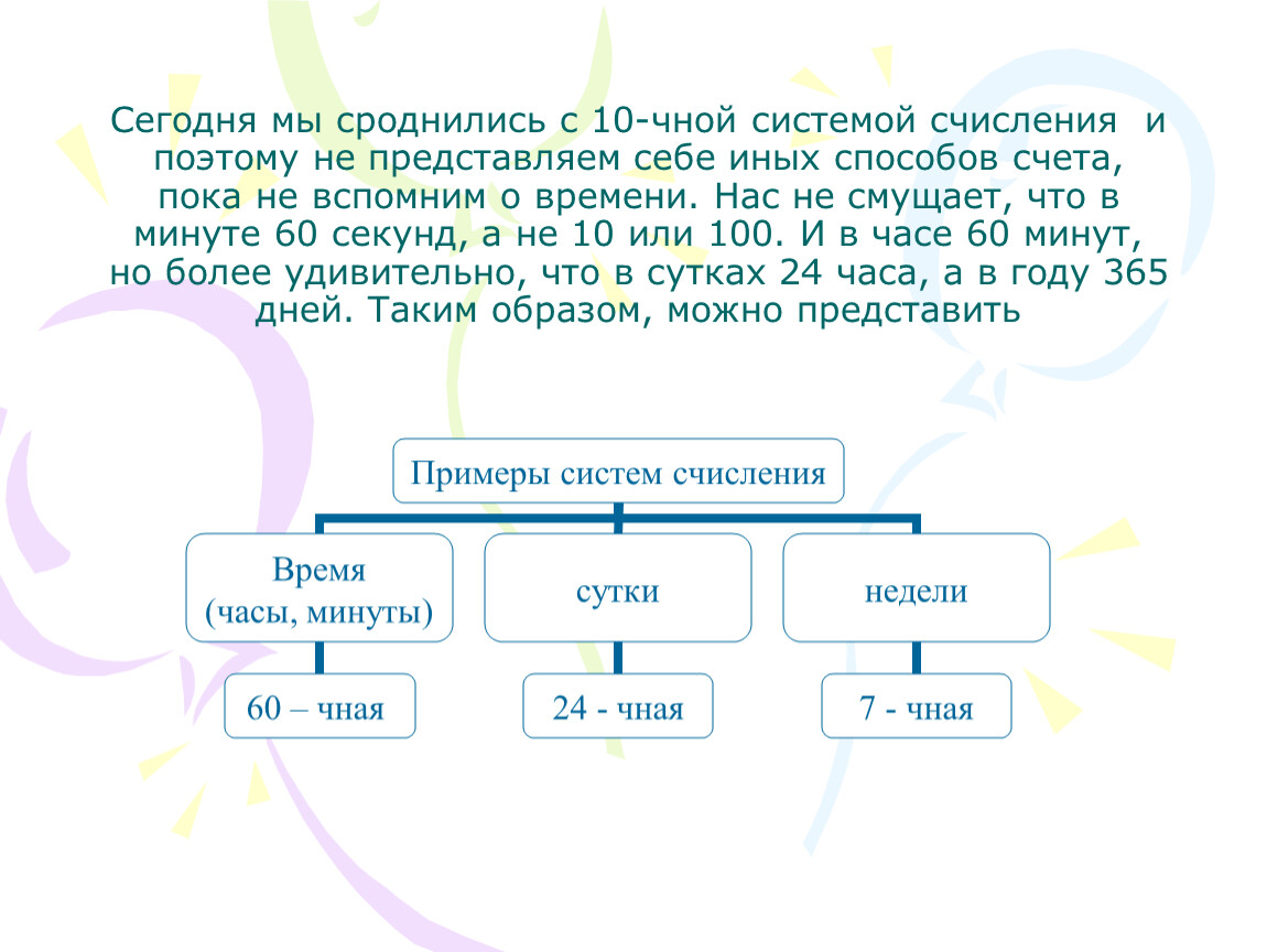 Метод проектов на уроках информатики