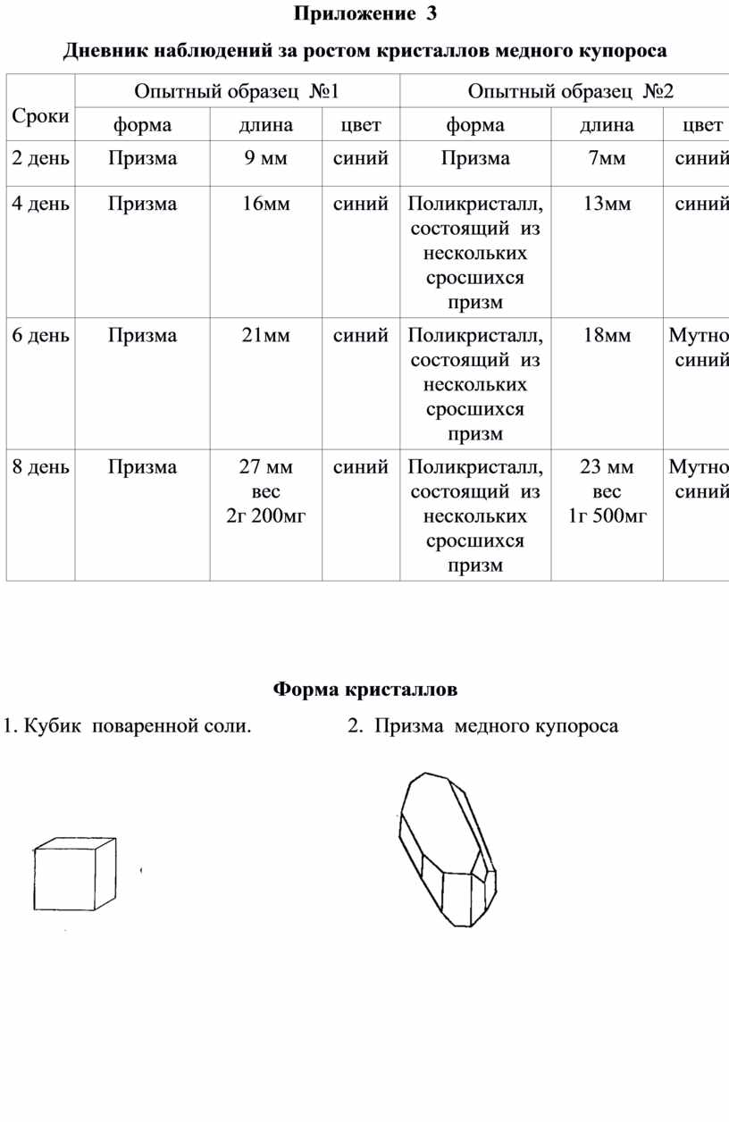 Как сделать насыщенный раствор поваренной соли дома без весов