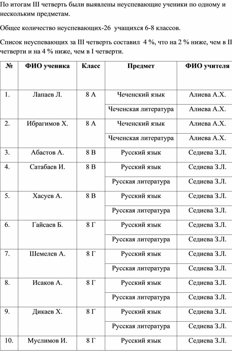 Анализ работы МС за 3 четверть