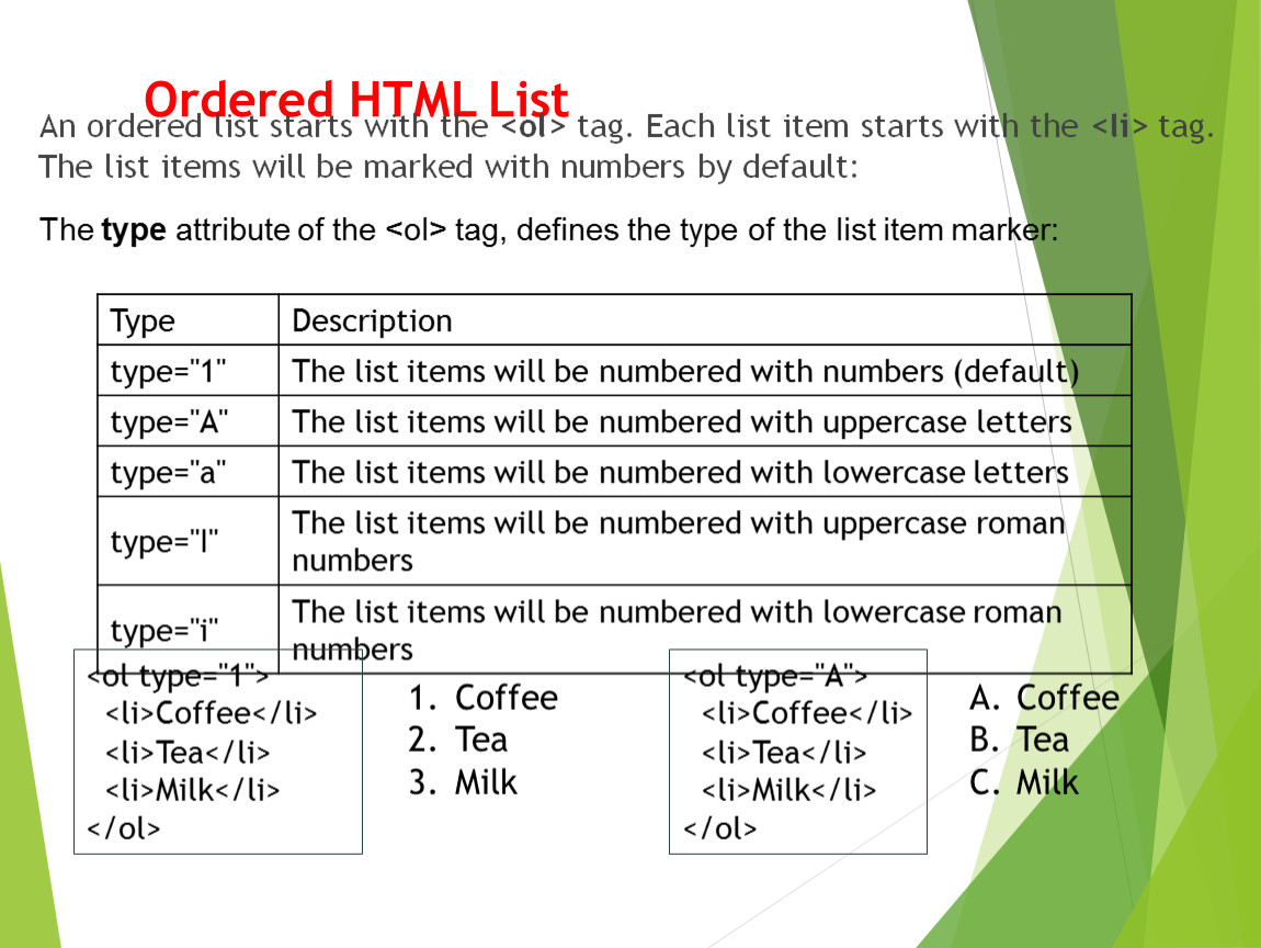 Списки хтмл. Html list. Ordered list. Html ordered list with Brackets. Html5 ordered list.