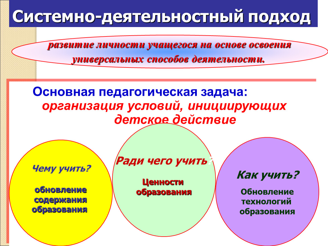 Системно деятельностный подход презентация