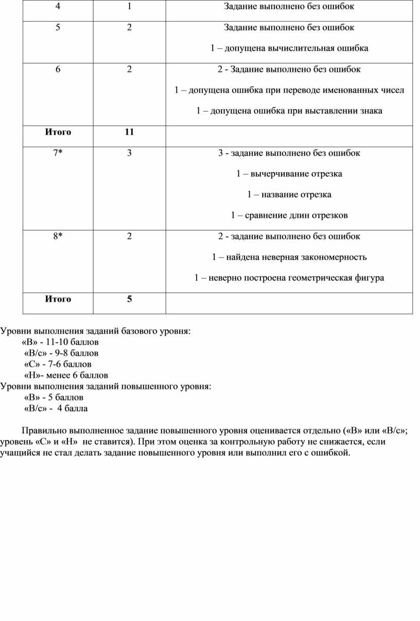 Задание с выборочным ответом файл это 1 данные в оперативной памяти