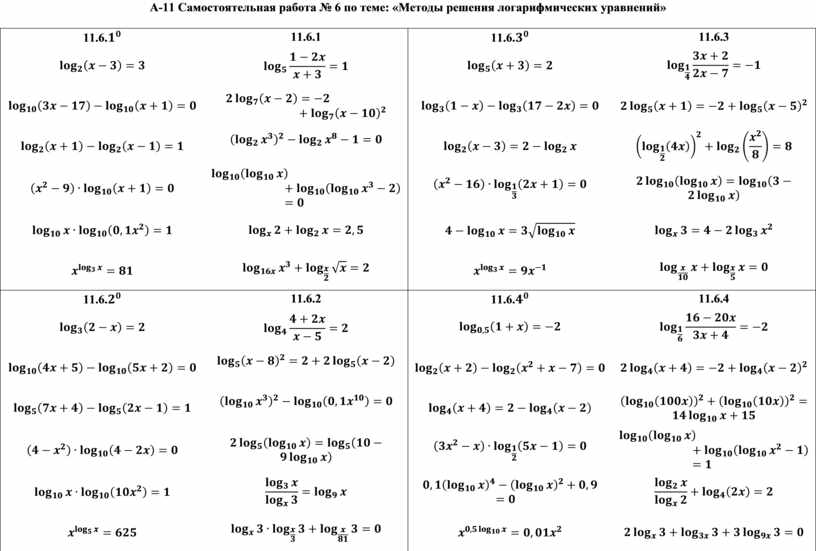 Контрольная по логарифмам. Логарифмические уравнения самостоятельная работа. Логарифмические уравнения самостоятельная. Самостоятельная работа по теме логарифмические уравнения. Логарифмические уравнения для самостоятельного решения.