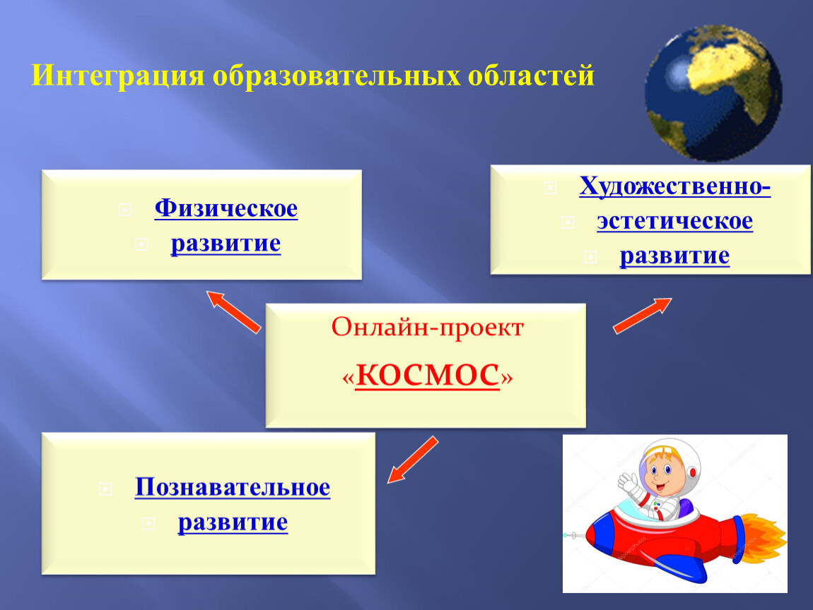 Детско-родительский Онлайн-Проект на тему «Космос»