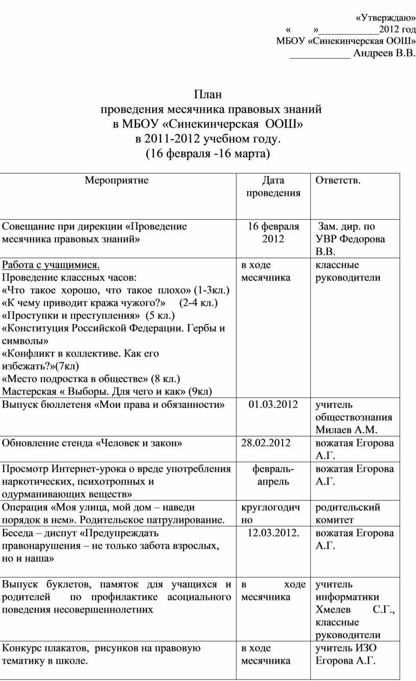 План проведения месячника антинаркотической направленности в школе