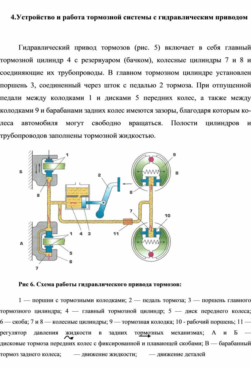 Схема рабочей тормозной системы с гидравлическим приводом