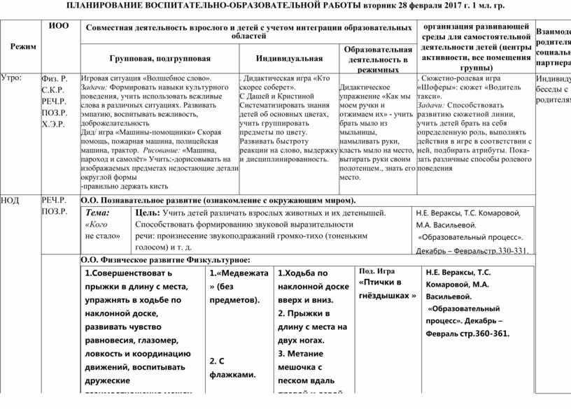 План воспитательно образовательной работы составляет