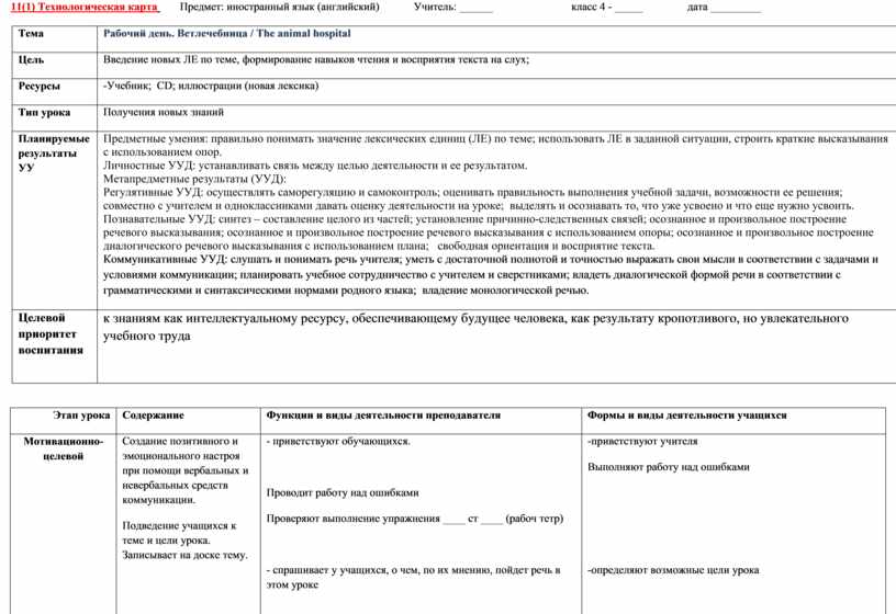 Технологическая карта урока иностранного языка