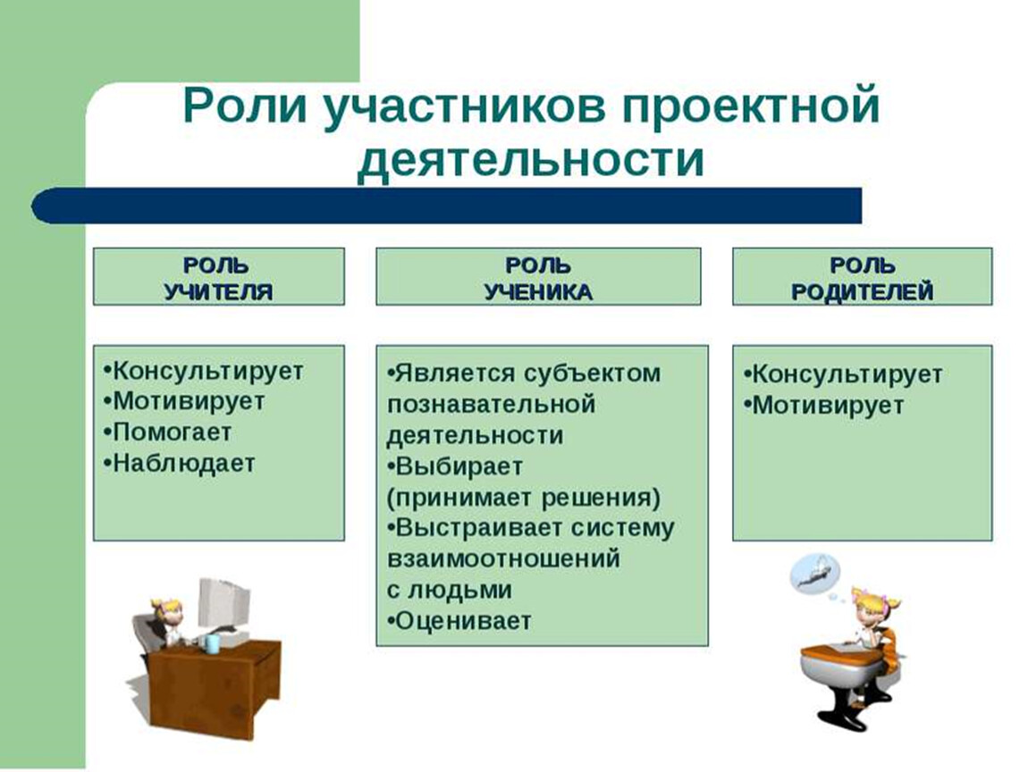 Участники презентации. Проектная деятельность. Роли в проектной деятельности. Роли участников. Роли участников проекта в школе.