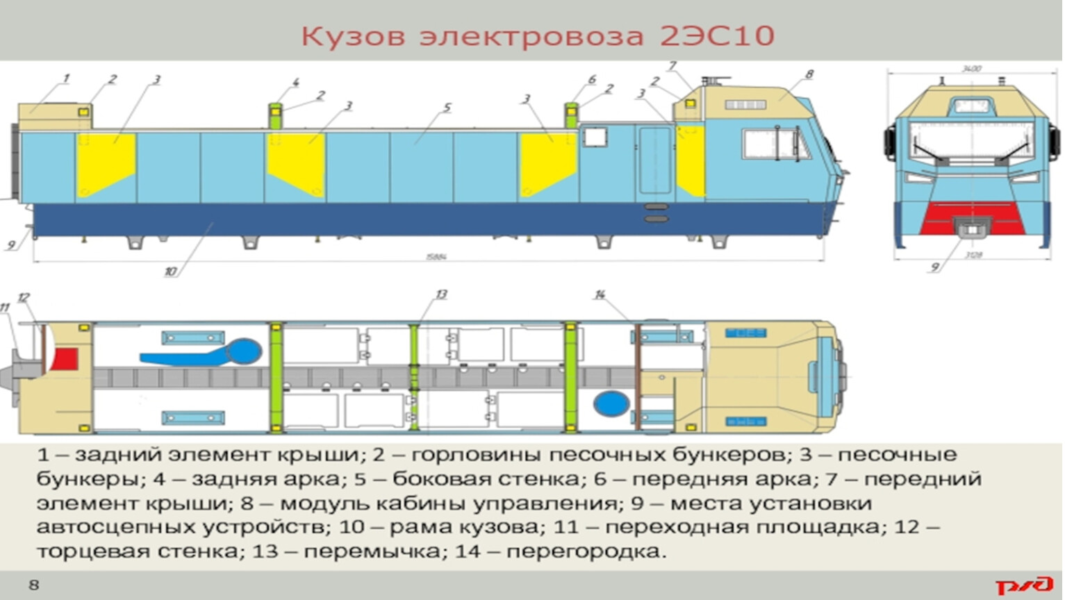 Рама кузова электровоза. Крышевое оборудование электровоза 2эс10. Типы кузовов локомотивов.