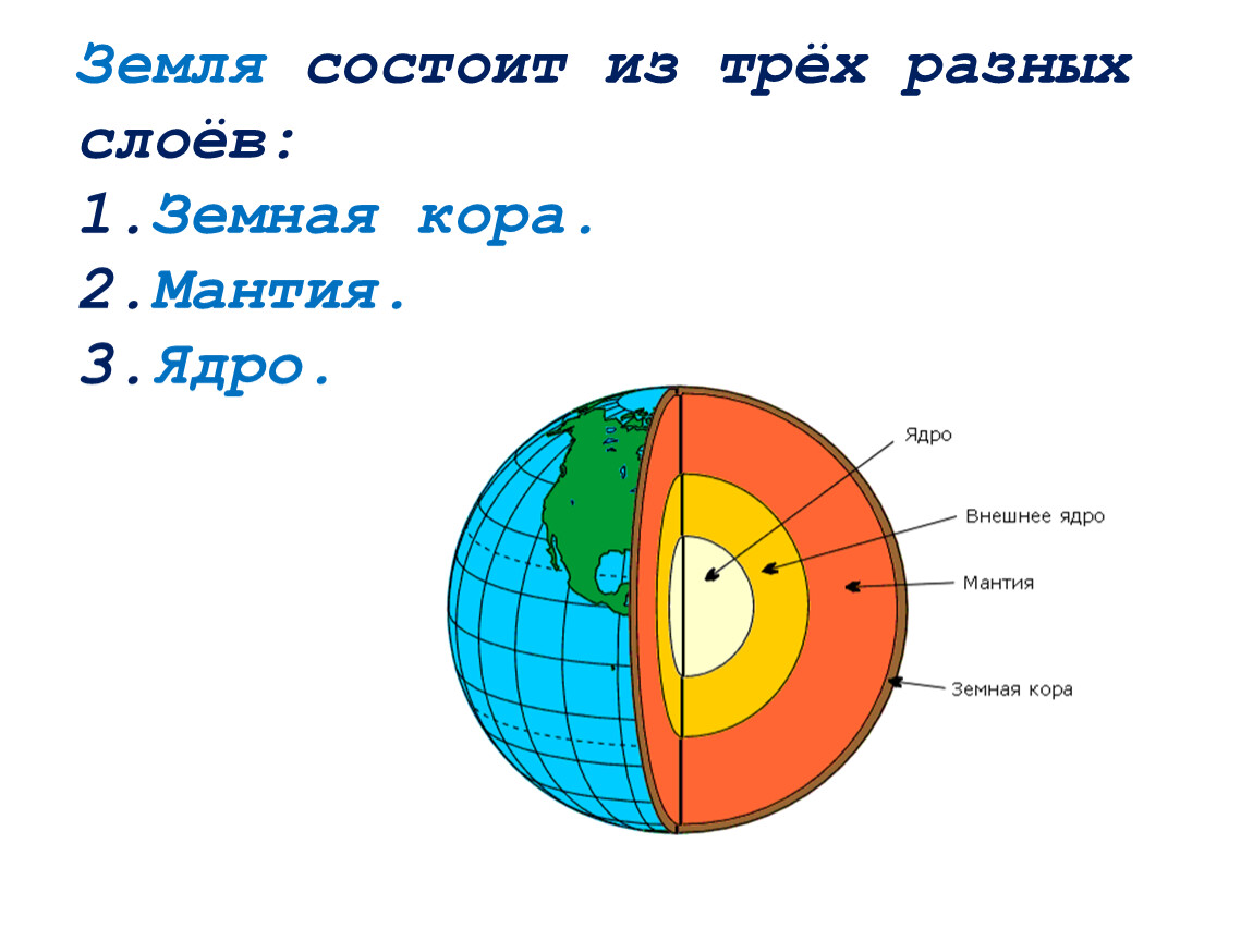 Слои ядра мантии земной коры. Внутреннее строение земли кора мантия ядро. Мантия земная кора ядро 2 класс. Ядро мантия земная кора рисунок. Внутреннее строение земли ядро мантия земная кора таблица.