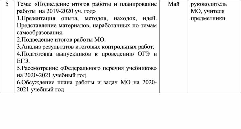 План шмо учителей гуманитарного цикла на 2022 2023 учебный год