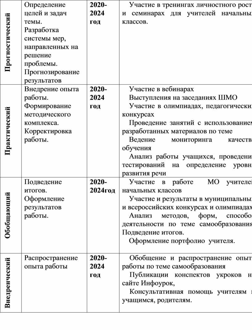 Анализ речи оратора по плану