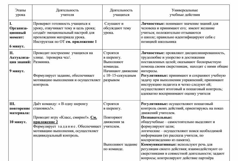 Технологическая карта урока подвижные игры 1 класс