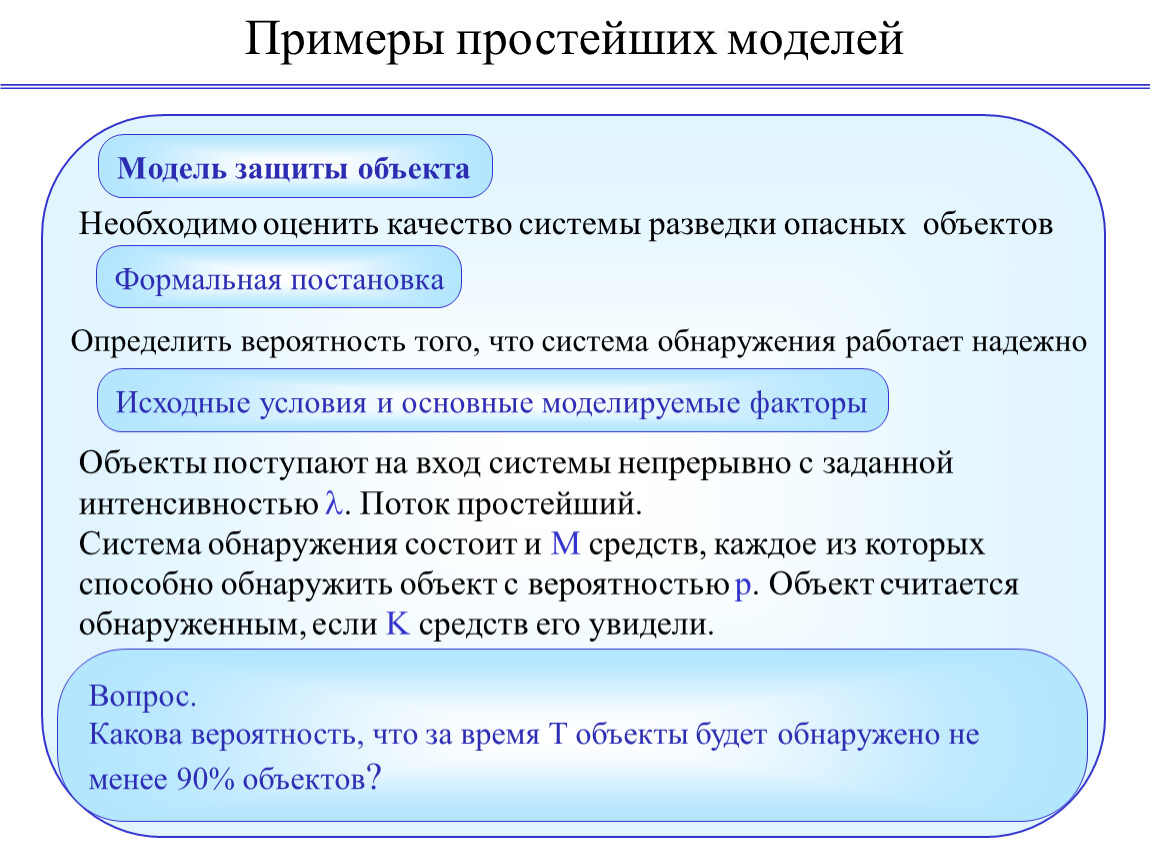 Модель надо. Что надо сдавать на модель. Модель что нужно сдавать для поступления. Что нужно сдавать на модель после 11. Приведите примеры простейших моделей..