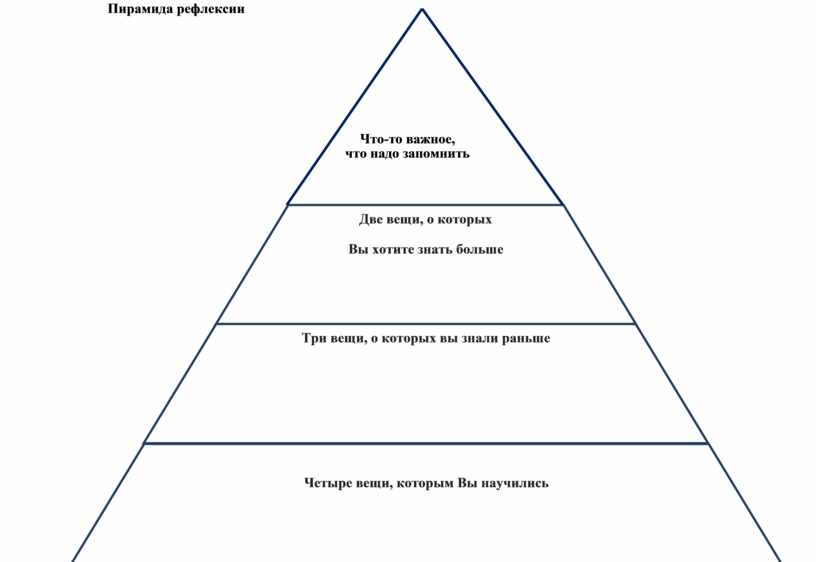 Пирамида рефлексии