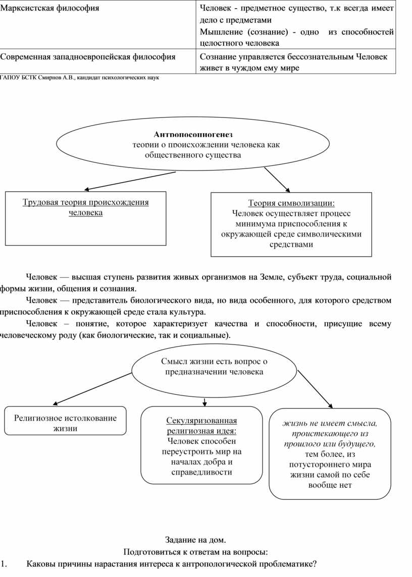 Опорный конспект на тему 