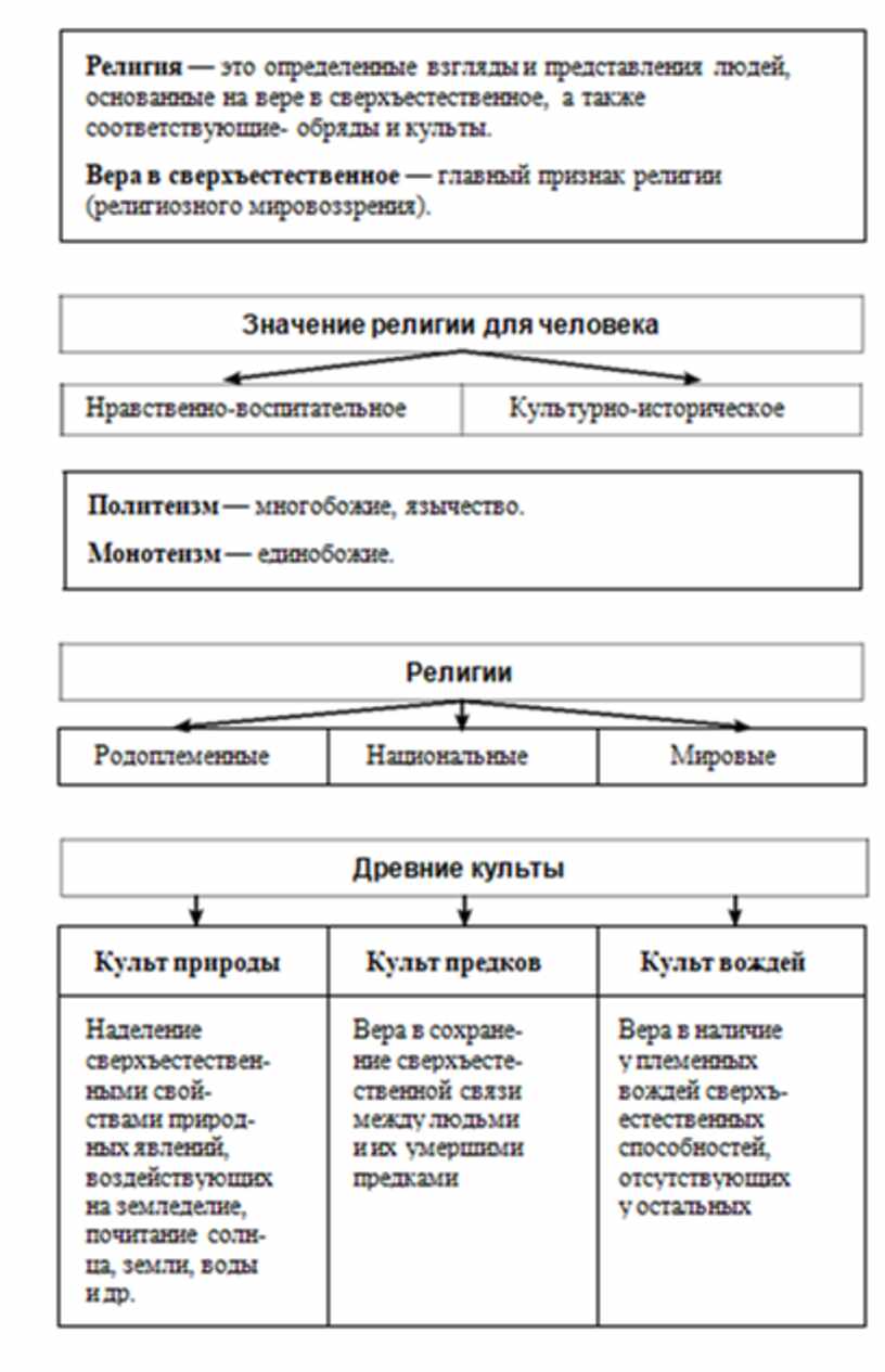 Какие периоды выделяет к ясперс рисуя схему мировой истории