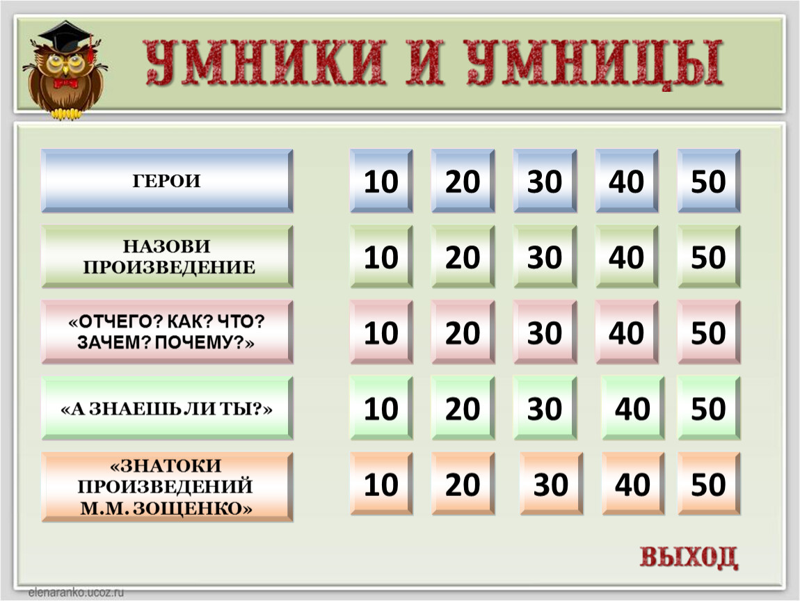 Интерактивная игра -викторина по рассказам М. М. Зощенко