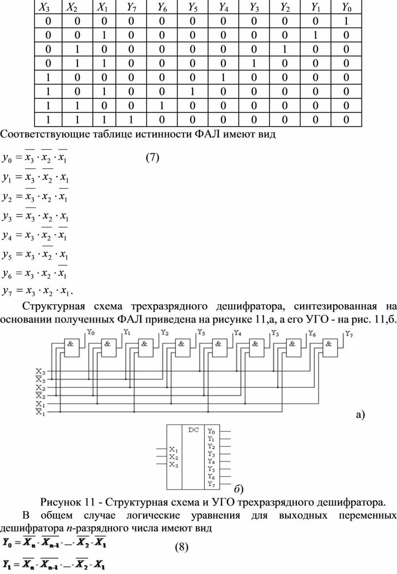 Дешифратор таблица