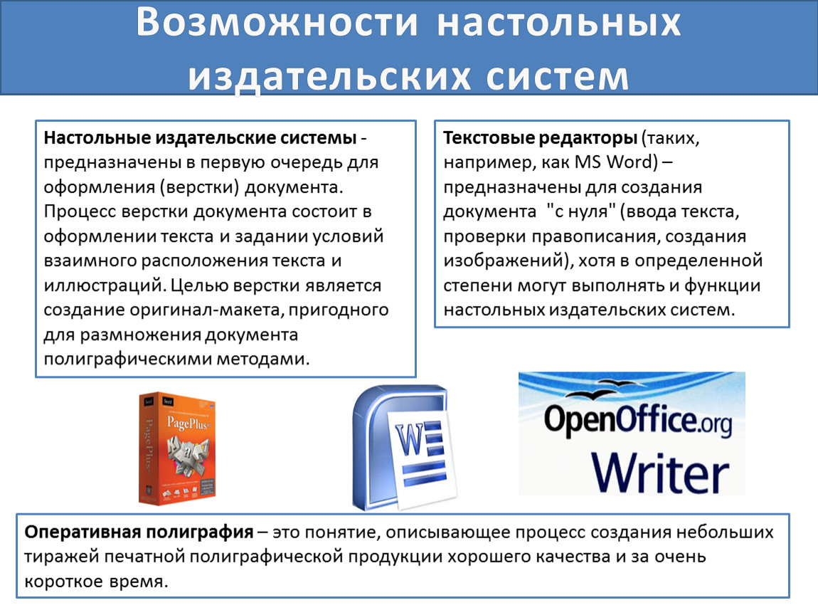 Системы создания документов. Функции настольных издательских систем. Возможности настольных издательских систем кратко. Настольно Издательские системы Информатика. Издательские системы это в информатике.