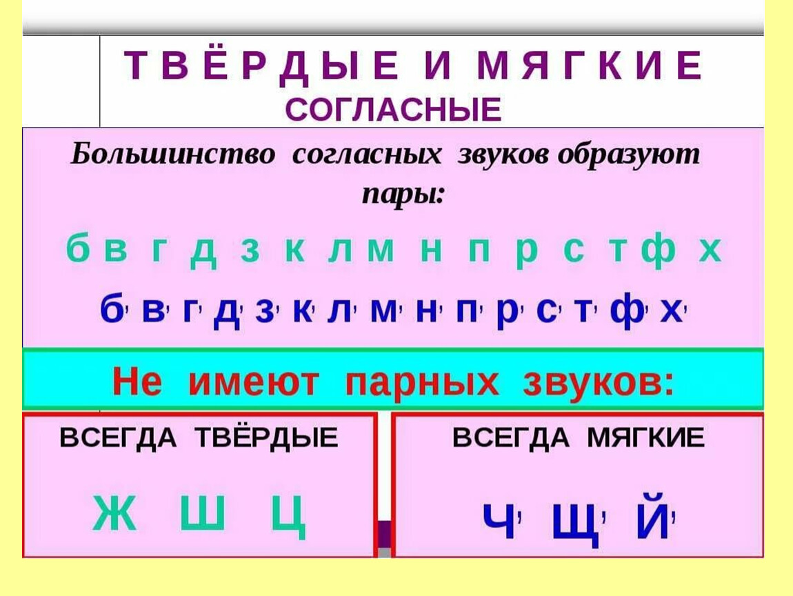 Твердый сколько звуков. Буквы обозначающие Твердые и мягкие согласные звуки. Согласные твёрдые звуки в русском языке 1 класс. Буквы обозначающие Твердые согласные звуки. Согласные буквы которые обозначают Твердые согласные звуки.