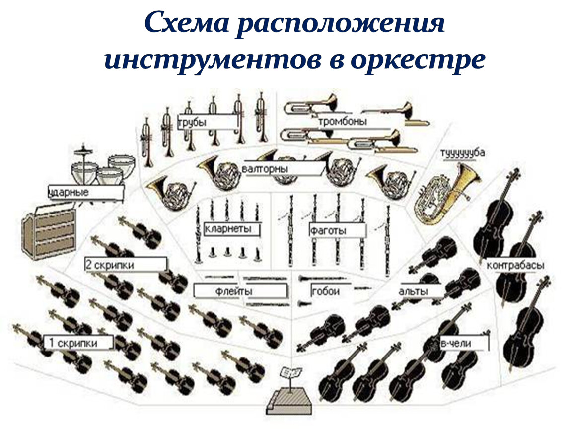 Схема расположения музыкантов симфонического оркестра на сцене