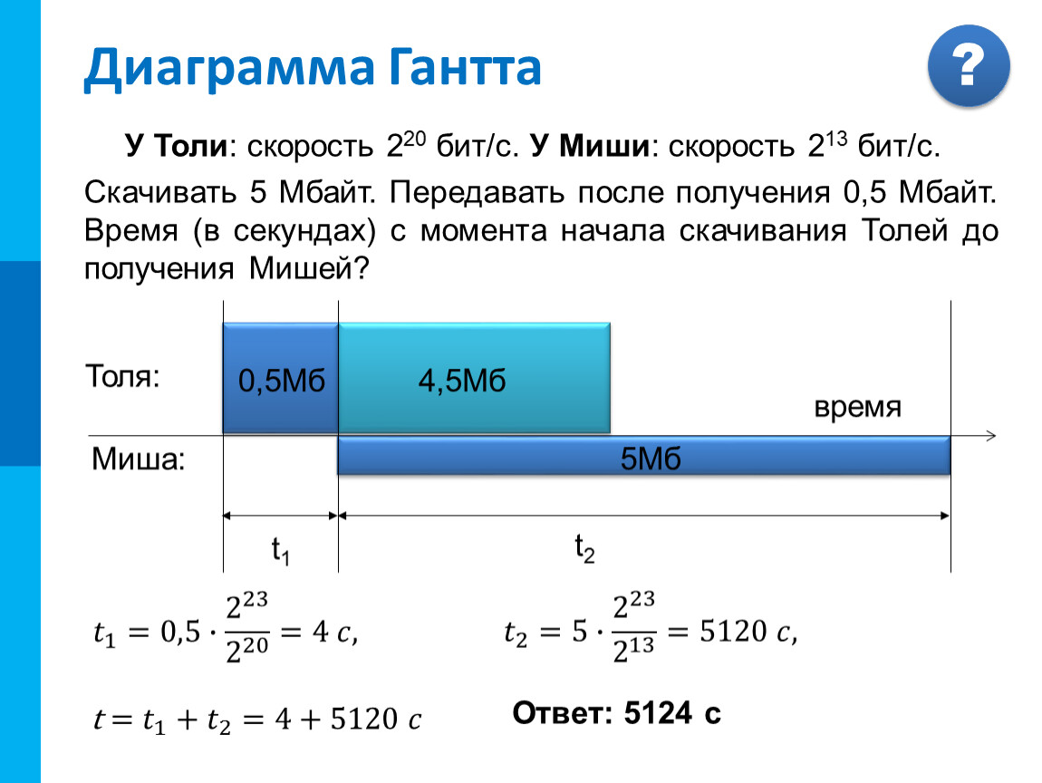 20 бит в секунду. У толи скорость 220 бит/с у Миши скорость 213 бит/с. Хранение и передача информации 10 класс Семакин. Передача информации 10 класс Семакин презентация. 213 Битов - это:.