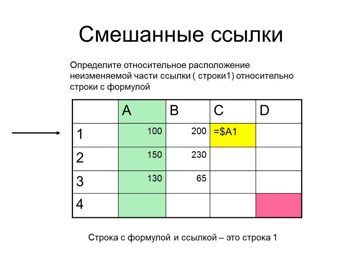 Определить a b. Смешанные ссылки. Смешанные ссылки в электронных таблицах. Смешанные ссылки определение. Смешанной ссылкой является:.