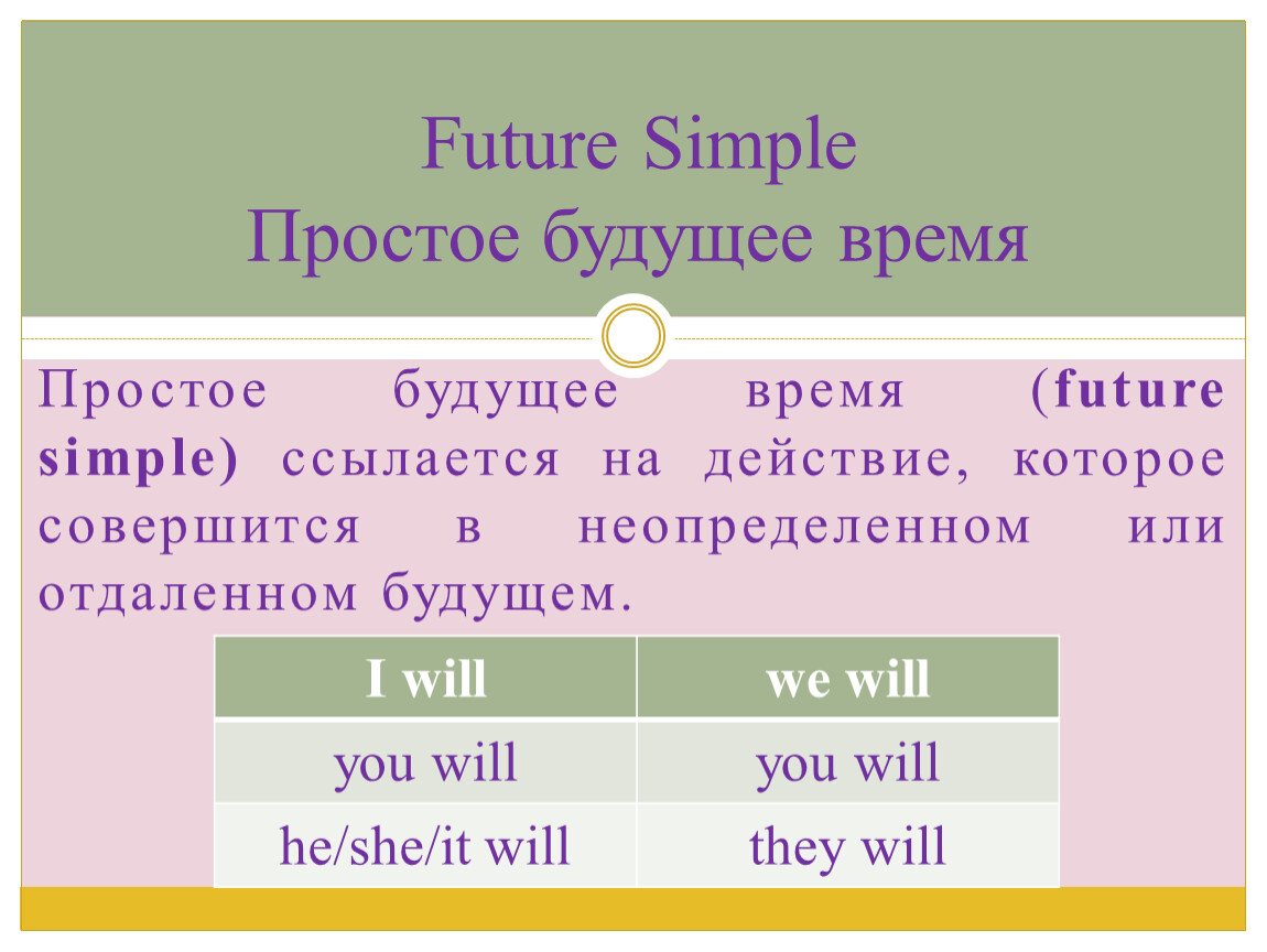 2 предложения в future simple