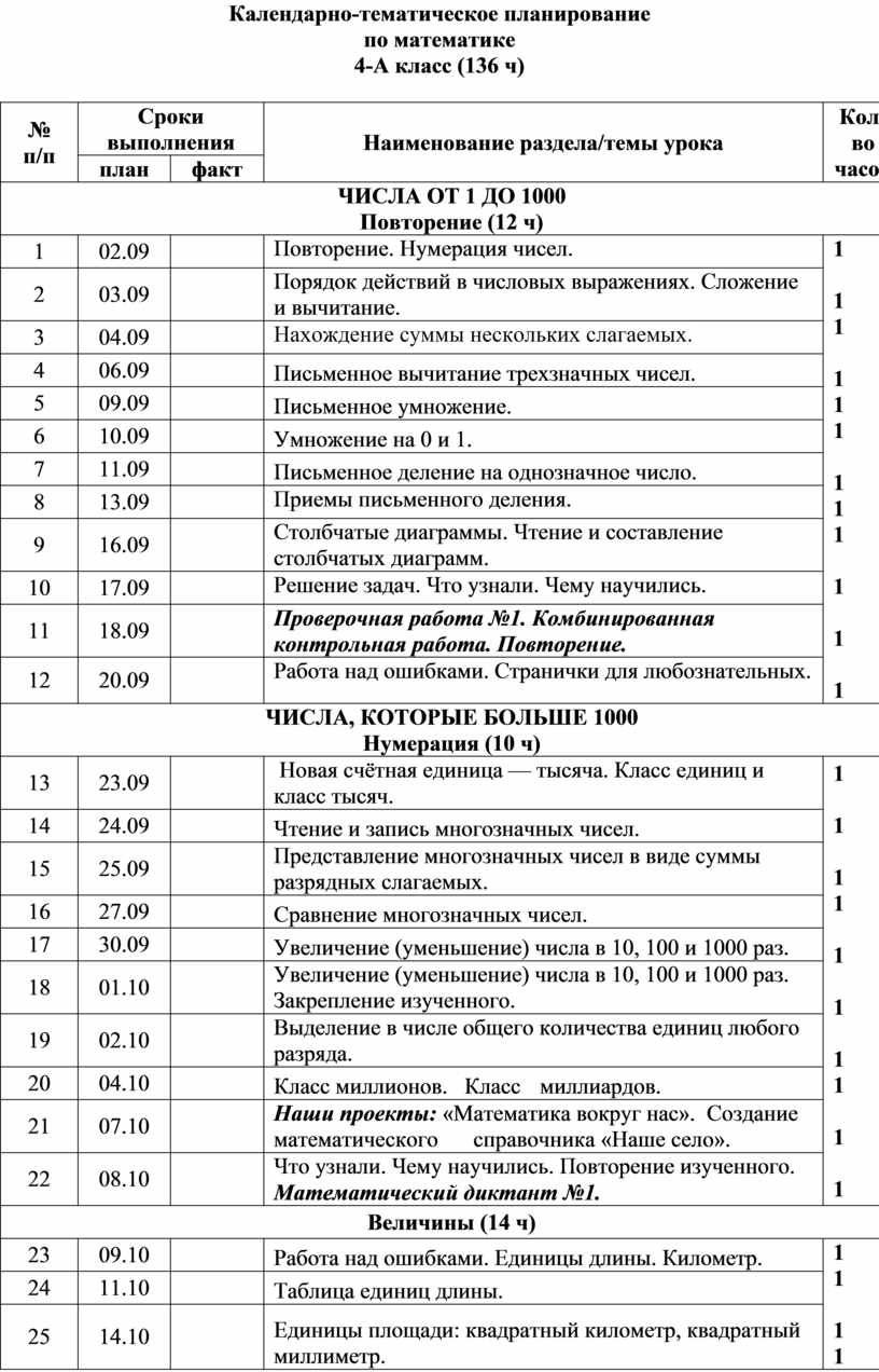 Календарно тематический план 4 класс школа россии