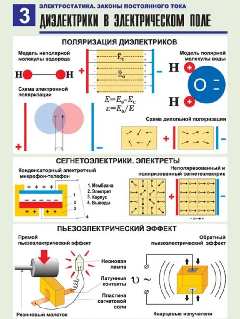 Диэлектрик в конденсаторе это