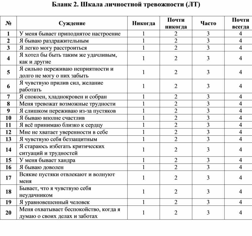 Шкала самооценки тревожности ч спилбергер