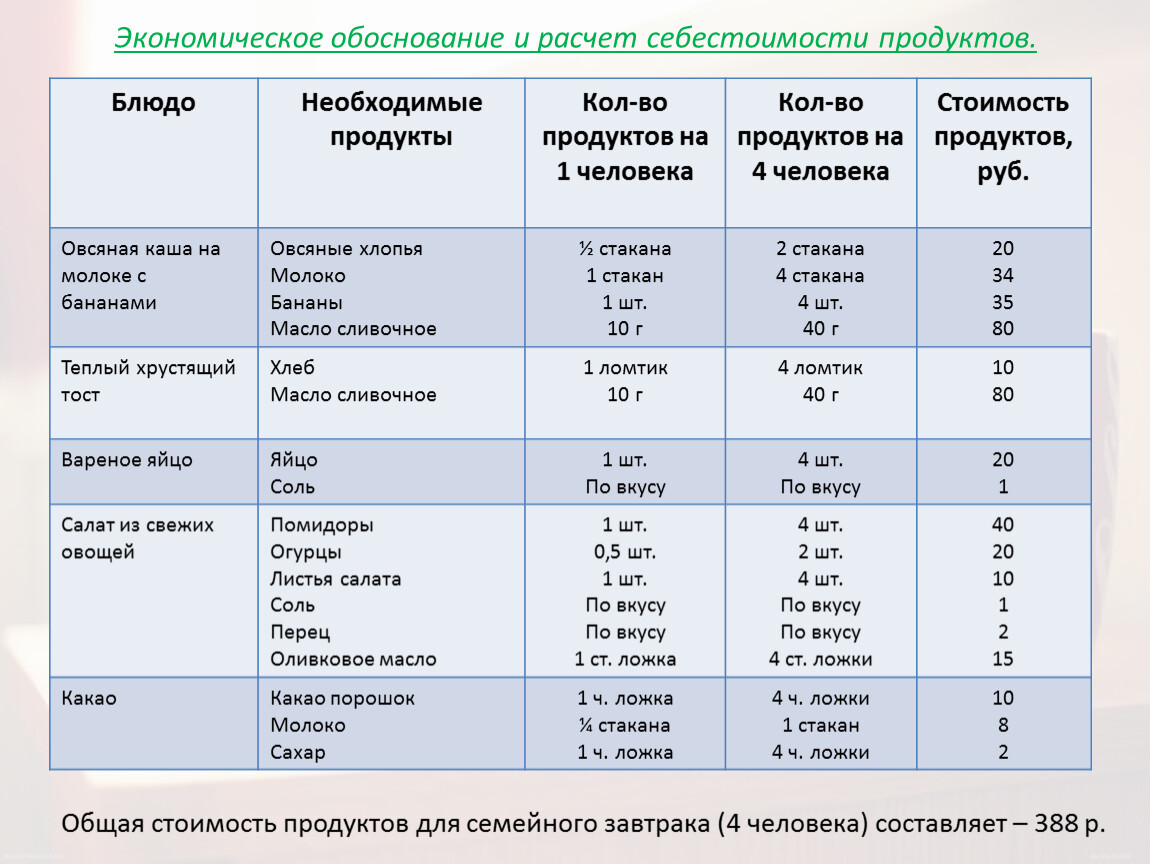 Расчет экономически обоснованного тарифа